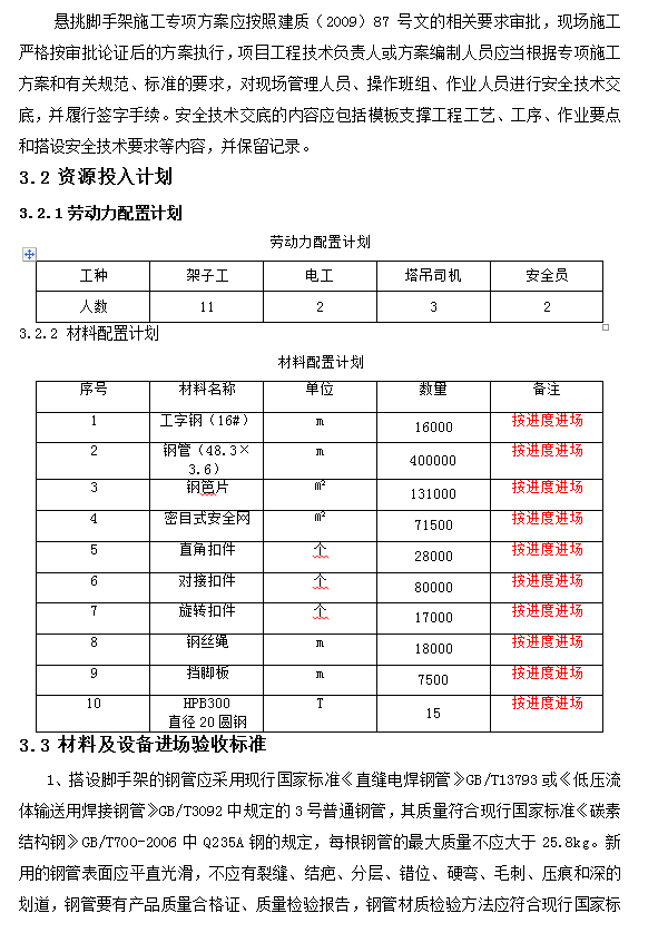 高层框剪结构商住楼悬挑脚手架施工方案 84P