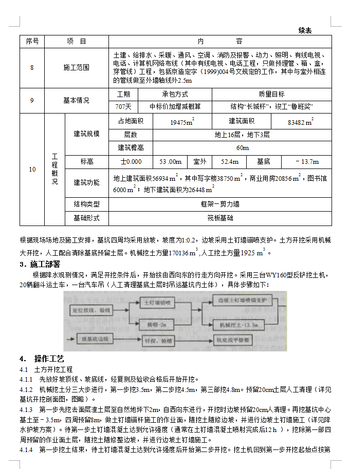 某建筑工程土方工程施工方案