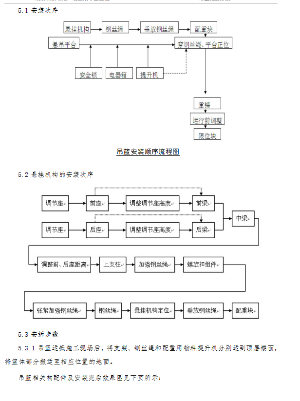 超高层商业综合体电动吊篮安拆施工方案 35P