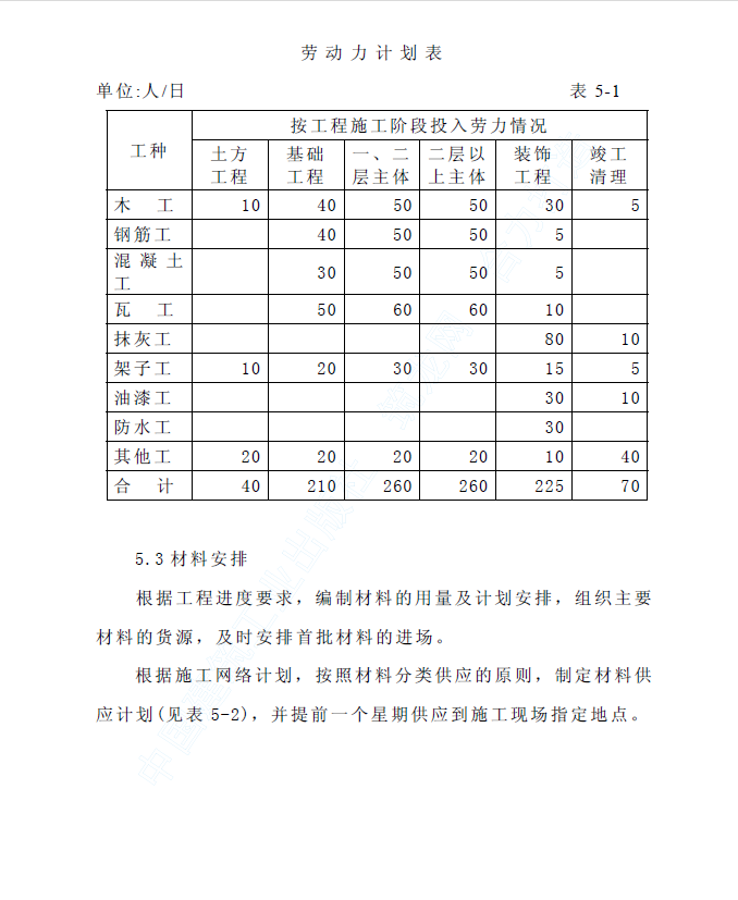 六层砖混结构学生公寓工程施工组织设计(PDF格式)221P