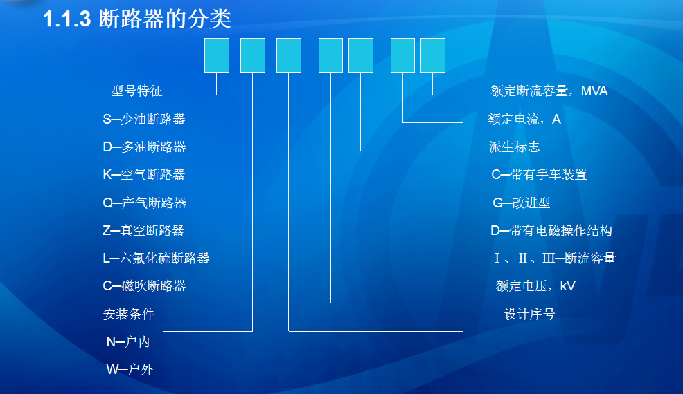 断路器及防雷保护装置讲义课件 81P
