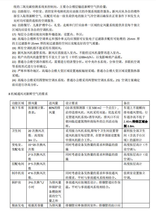 办公楼机电设计指南 10P
