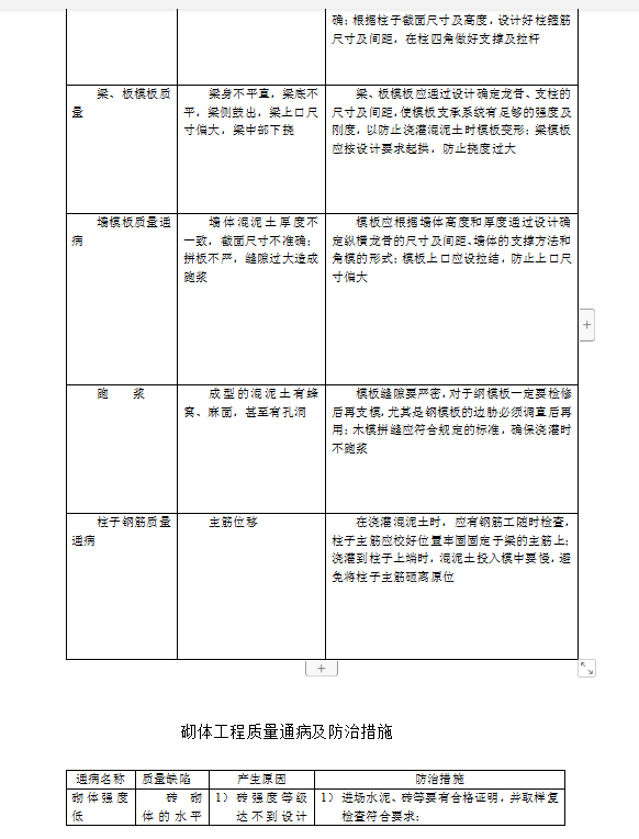各工程质量通病防治措施 18P