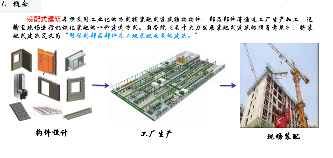 装配式建筑结构施工技术交流 54P