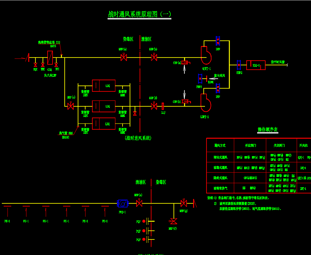 某住宅楼地下室人防工程电气施工图纸(含PDF版)