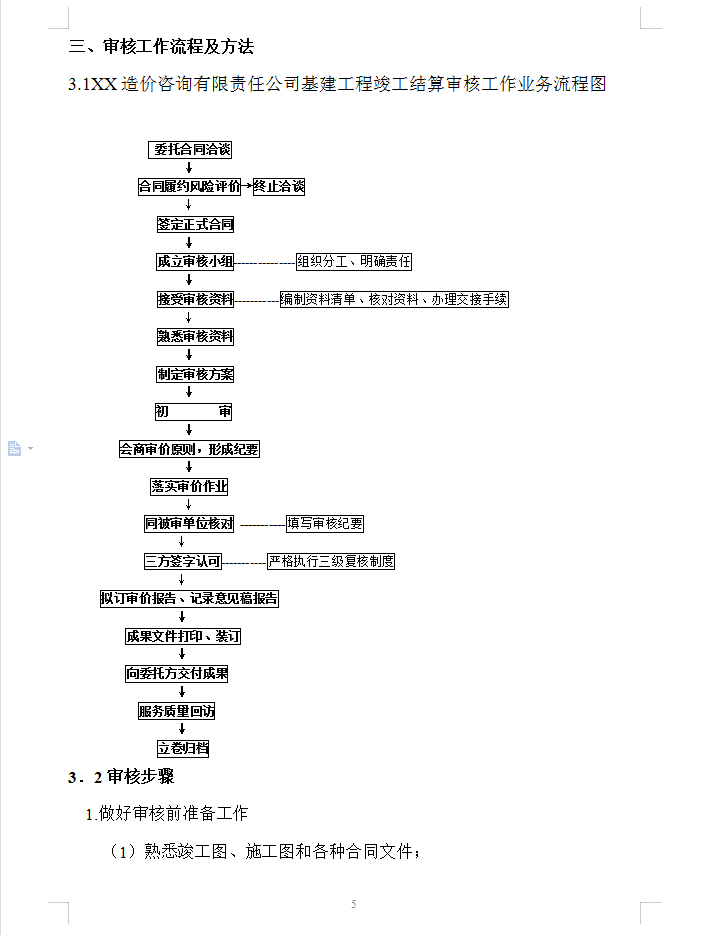竣工结算审核方案 14P