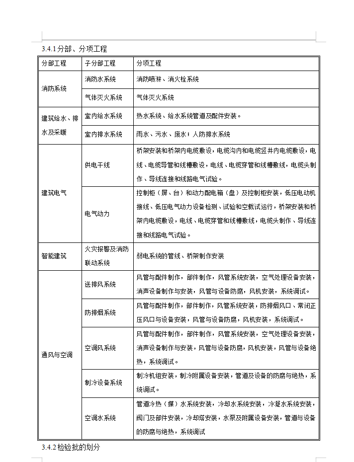大型酒店机电设备安装工程施工组织设计 184P
