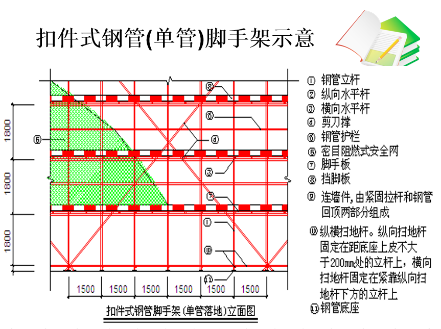 建筑施工现场安全防护管理培训 402P