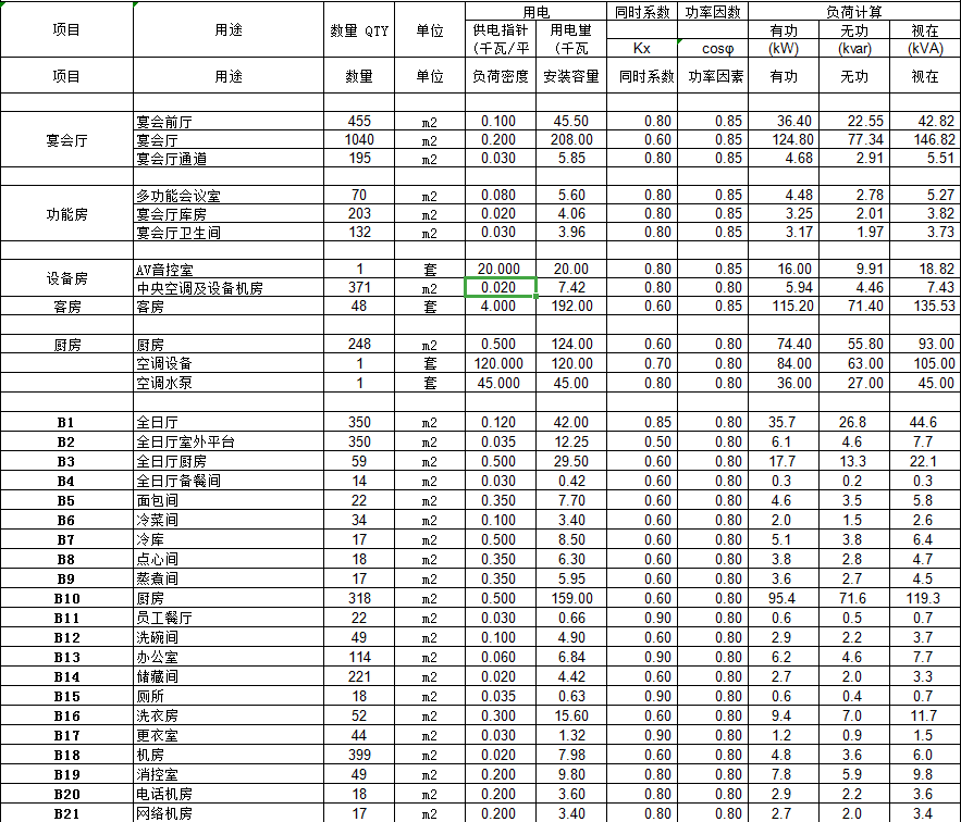 某酒店新增宴会厅及客房电气施工图纸(含计算书)