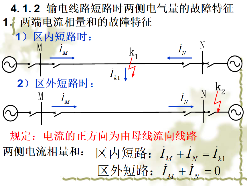输电线路纵联保护培训 59P