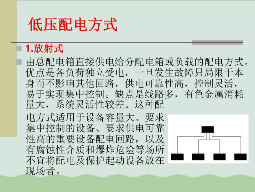 低压配电培训(PDF格式)36P