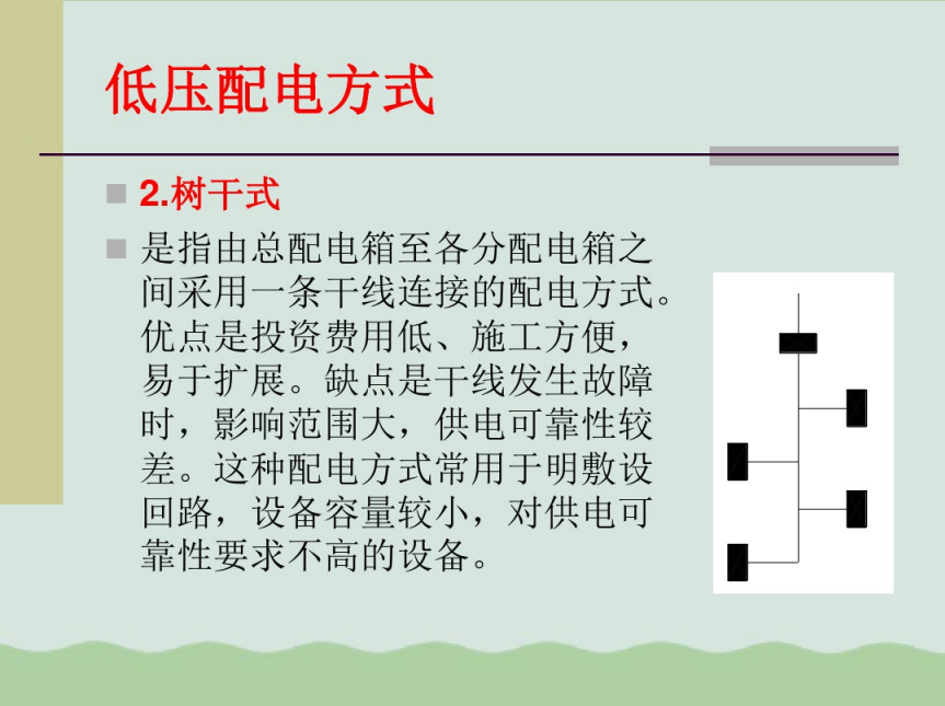 低压配电培训(PDF格式)36P