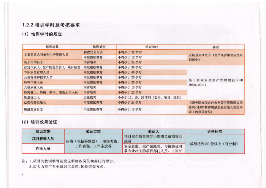 隧道工程安全文明施工标准化图集(PDF格式)253P