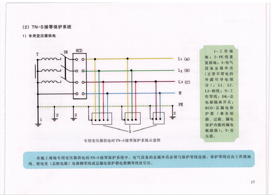隧道工程安全文明施工标准化图集(PDF格式)253P