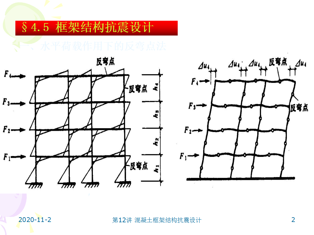混凝土框架结构抗震设计 57P