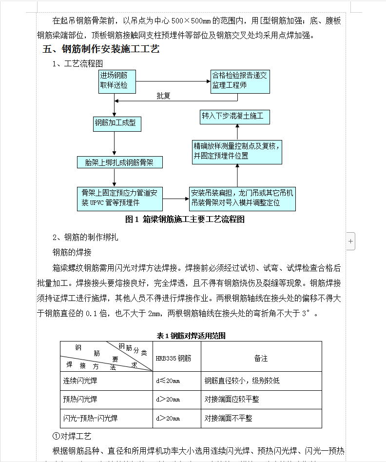 后张法预应力混凝土箱梁钢筋工程安全技术交底