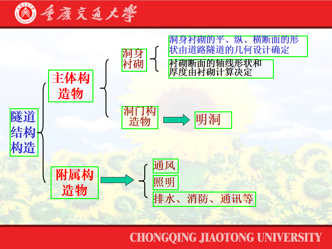 隧道结构构造培训讲义 149P