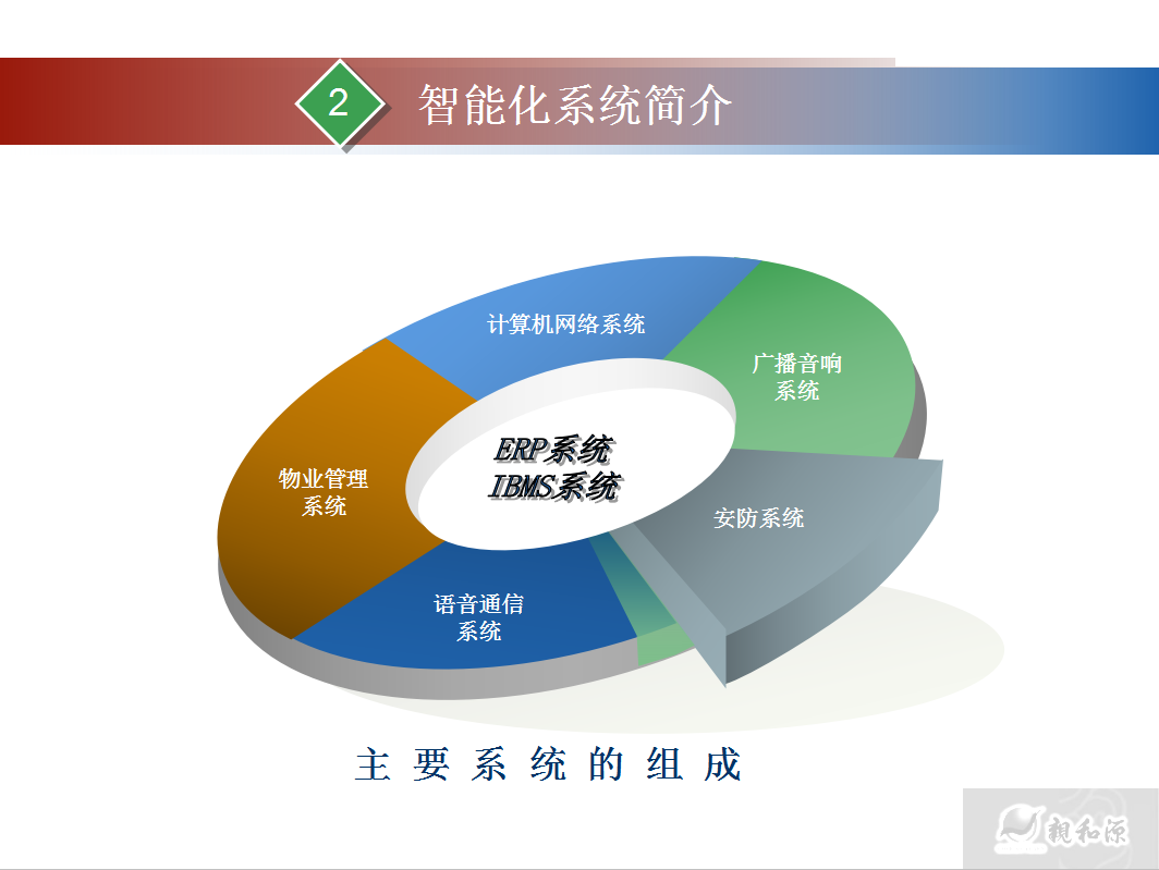 智能化信息化工程培训 16P