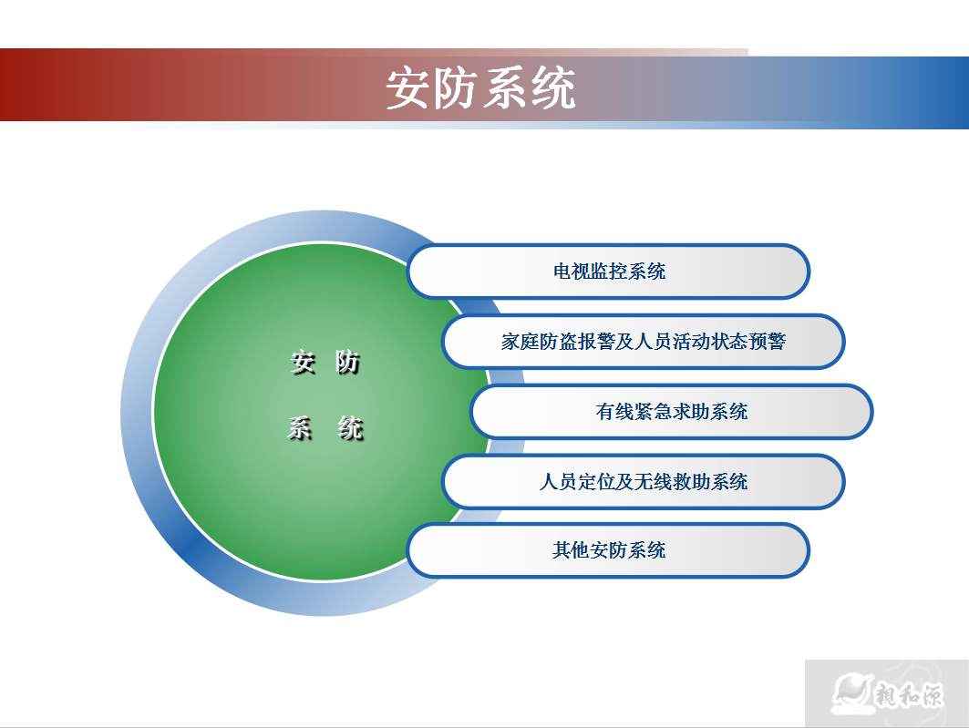智能化信息化工程培训 16P