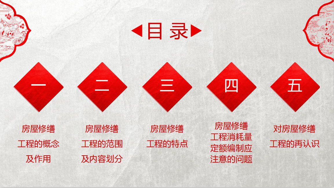 浅谈房屋修缮工程消耗量定额的编制 19P