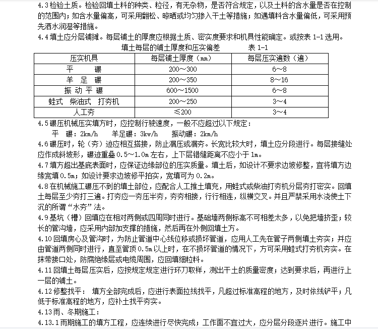 土方回填施工工艺标准 7P