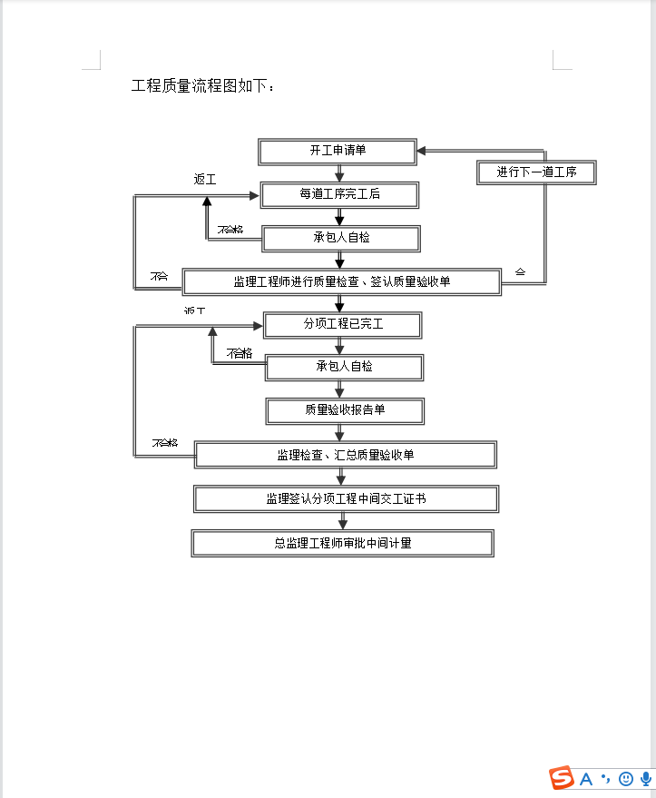 道路工程施工阶段质量控制措施 150P