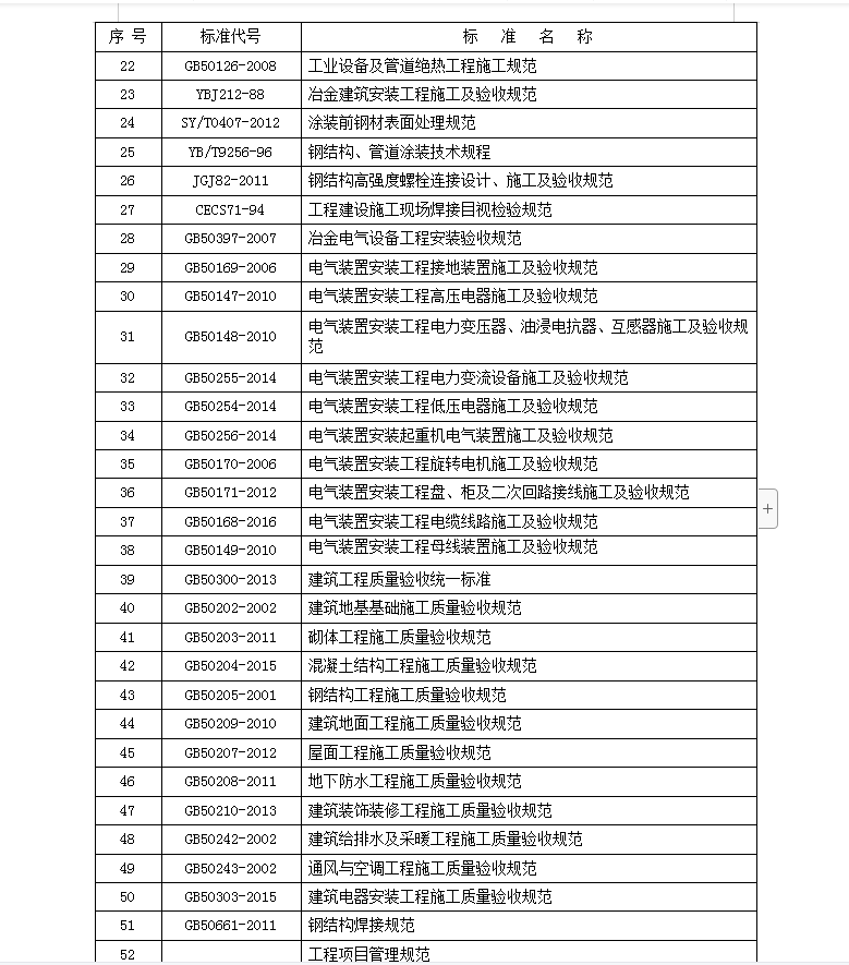 金属冶炼厂房电气施工组织设计 239P