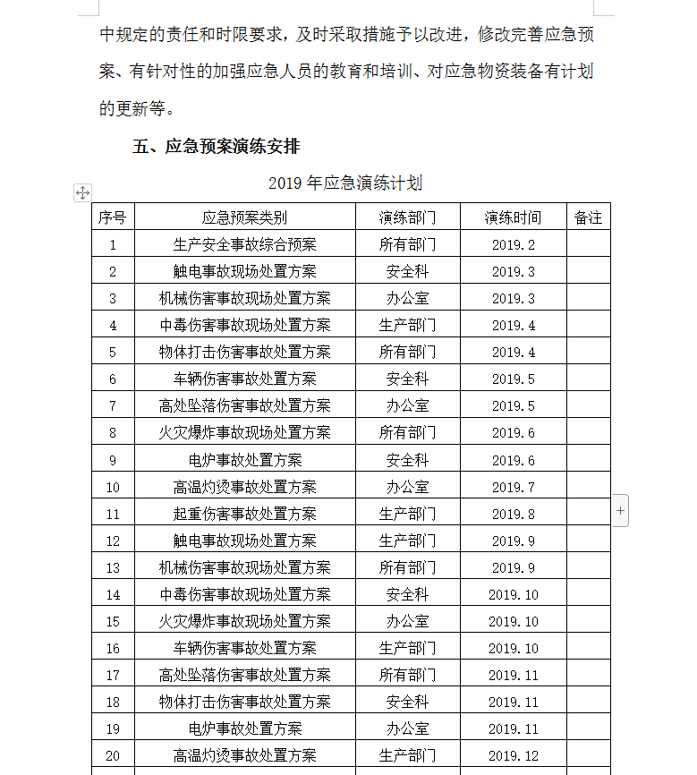 应急预案演练计划 3P