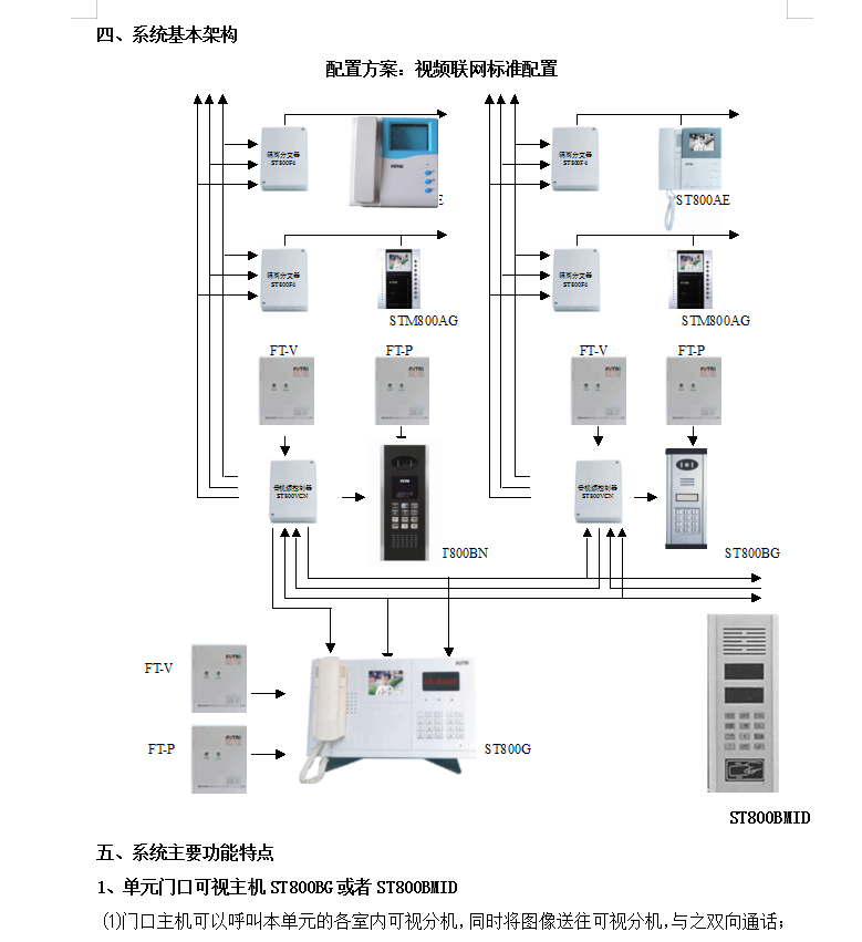 智能小区对讲门铃设计方案书 14P