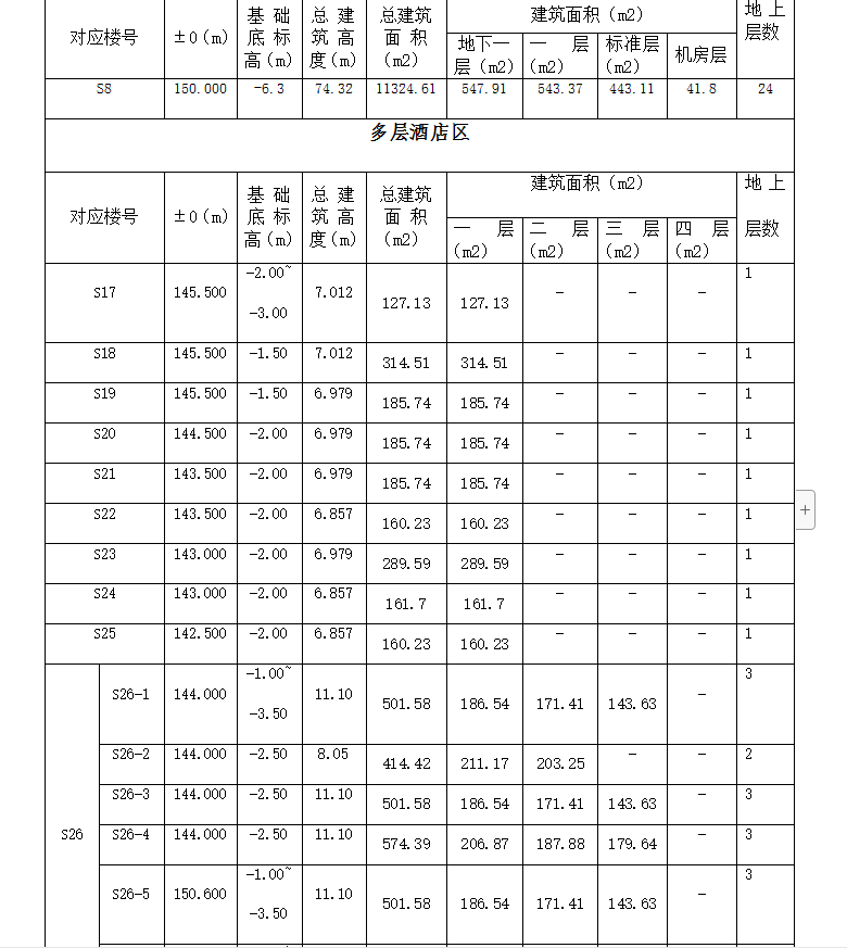 住宅楼基坑支护专项施工方案 108P