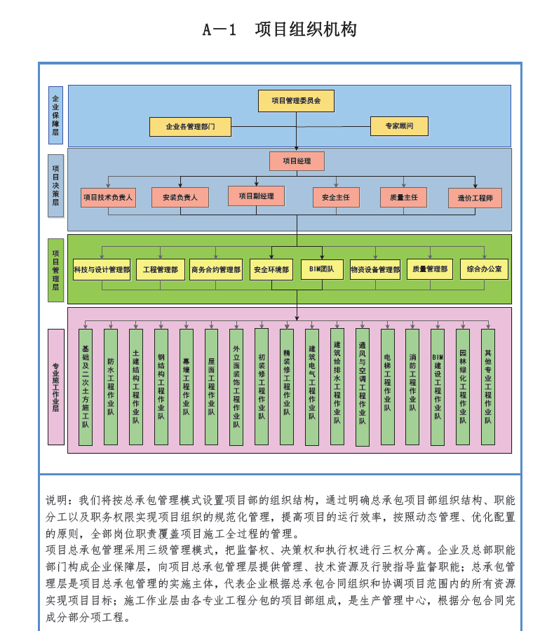 中医院建设工程施工招标投标文件 890P