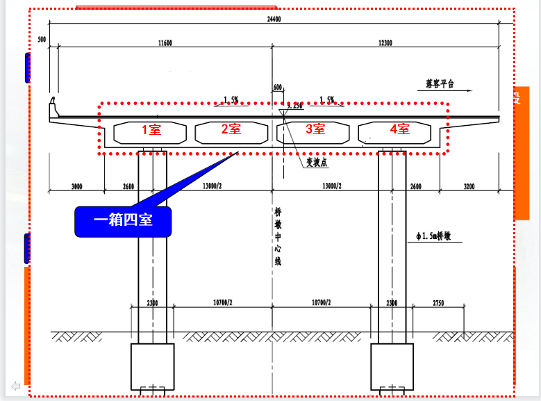 现浇箱梁施工培训 49P