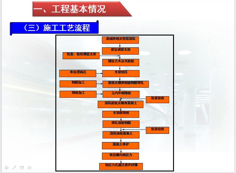 现浇箱梁施工培训 49P