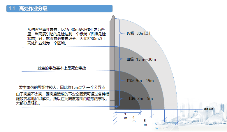 现场常见安全隐患及违反条款(PDF格式)73P