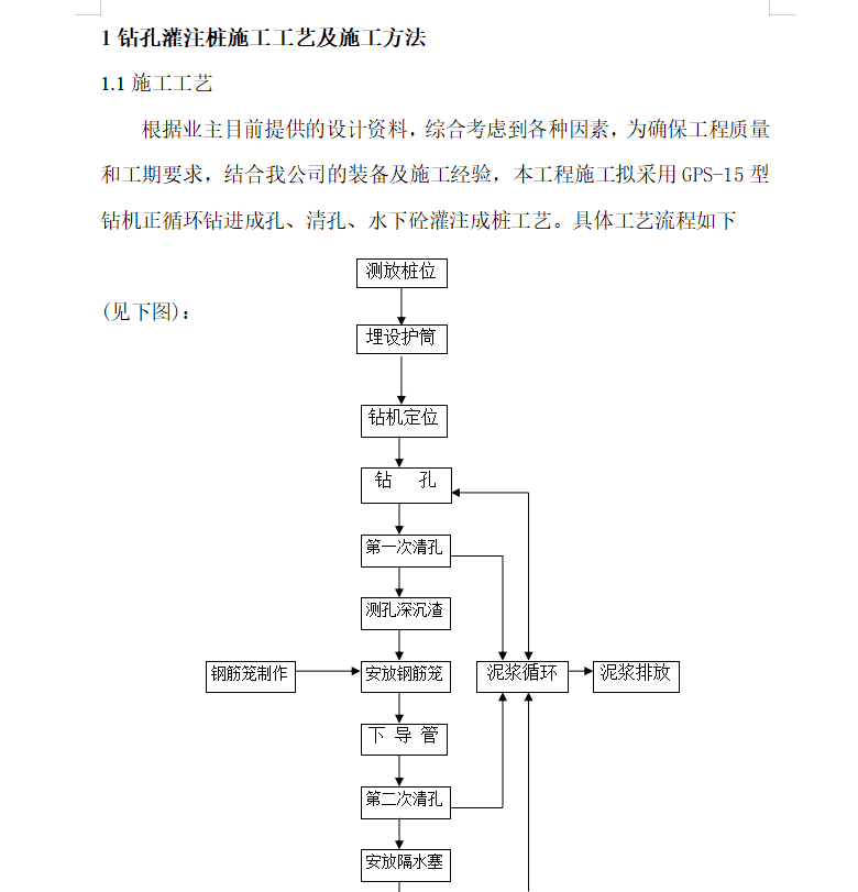 钻孔灌注桩,施工工艺,施工方法
