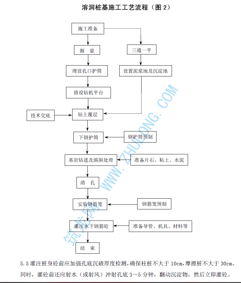 冲击钻机,桩基施工