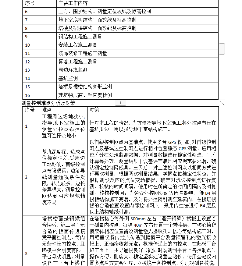 44层金融中心测量施工方案