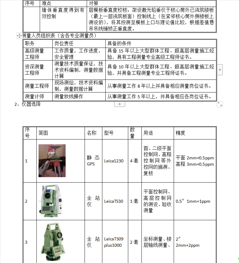44层金融中心测量施工方案