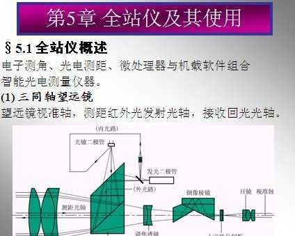 ȫվ��֪ʶ����