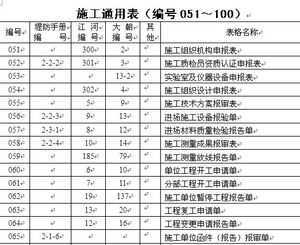 土地整理用表