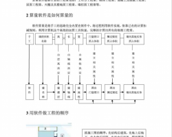 �����ｨ��ͼ�����������̳̣�PDF��ʽ��