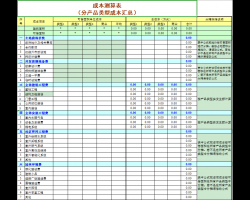 ������Ŀ�ɱ������ױ���