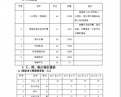 �������ٹ���ʩ����������