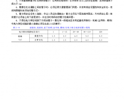 供热与燃气管道管材码放施工安全技术交底