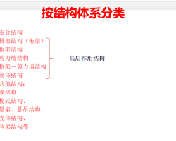 �ռ�ṹ��ϵ���� 45P