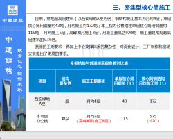 �ܼ��ͺ���Ͳȫ�ֽṹ����ʽ˫��������ʩ�� 53p