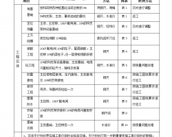 ���վ���̼���ƽ�м��鷽��(�ο���) 20P