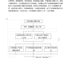 �������ѷ�ĳ�������ƴ�ʩ 13P