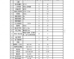 �߲�סլ¥ʩ���ֳ���ʱ�õ�ʩ����֯��� 14P