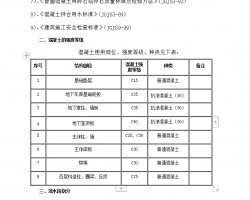 ��Ʒ��סլ¥����ṹʩ������ 61P